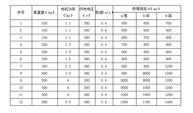 傳菜電梯規格圖片