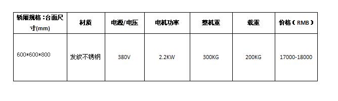 小型傳菜電梯多少錢