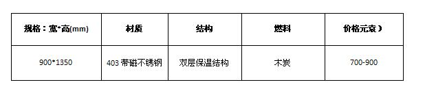 小型烤鴨爐規格與報價