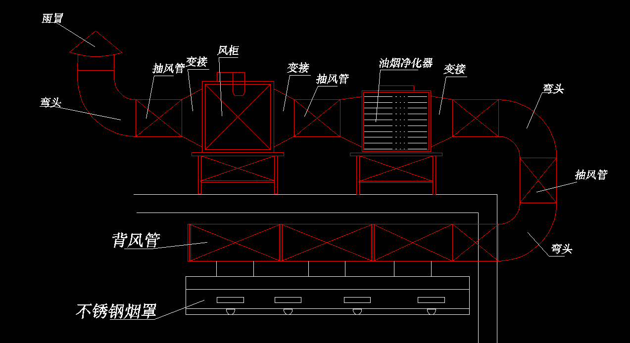 飯店香蕉成人网站下载排煙係統