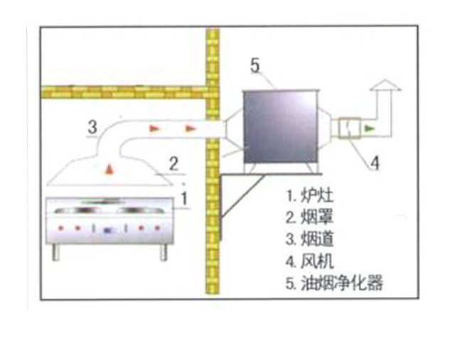 飯店香蕉成人网站下载排煙係統安裝設計圖