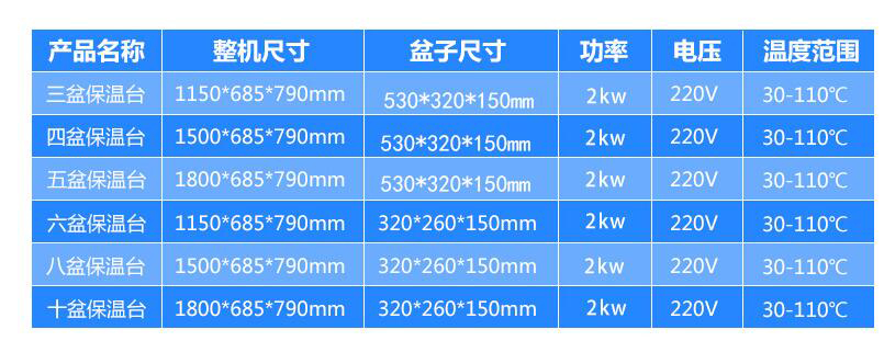 保溫湯池規格型號