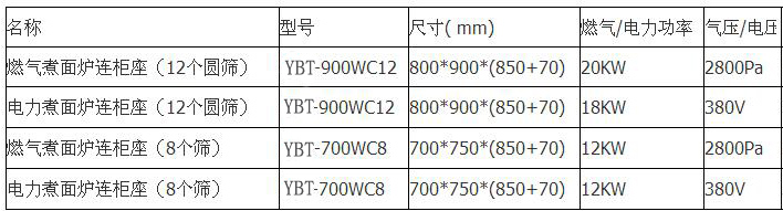 不鏽鋼煮麵爐規格型號表圖