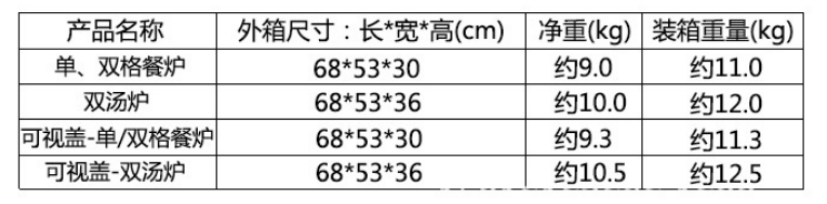 香蕉成人电影自助餐保溫爐技術參數