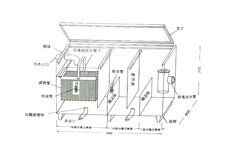 酒店油水分離器工作原理2