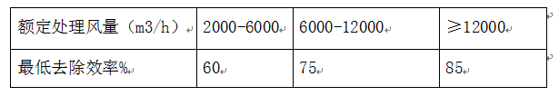 油煙淨化器3