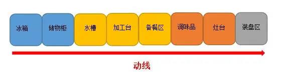 商用香蕉成人网站下载動線設計