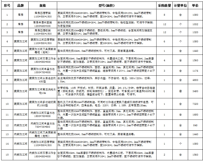 食堂香蕉成人网站下载設備報價清單