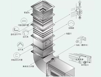 成都大型香蕉成人网站下载設備製造廠教你香蕉成人网站下载抽排係統設備數據應該怎麽計算