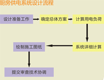 大型食堂香蕉成人网站下载設備廠家和你聊聊香蕉成人网站下载供電係統設計要求