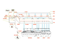 成都廚具設備廠告訴你設計香蕉成人网站下载滅火係統方法